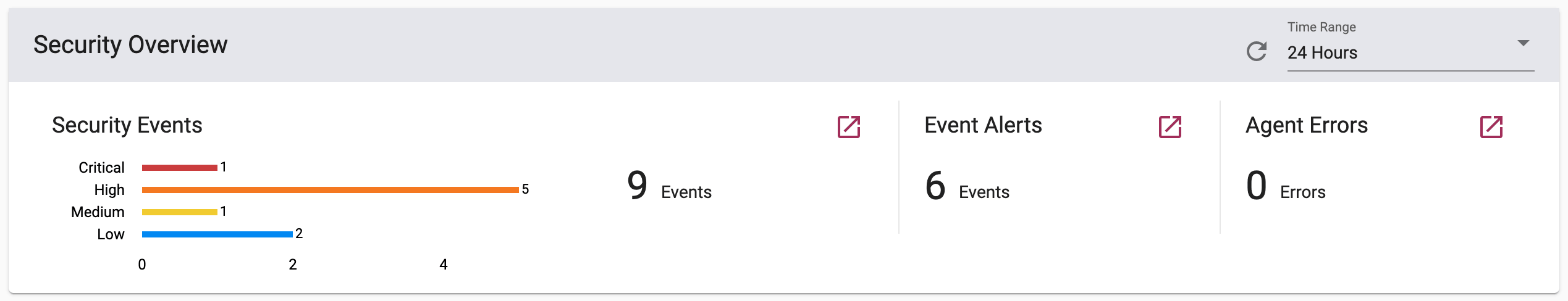 Screenshot of the dashboard card showing 24-hour totals for Security Events, Event Alerts, and Agent Errors