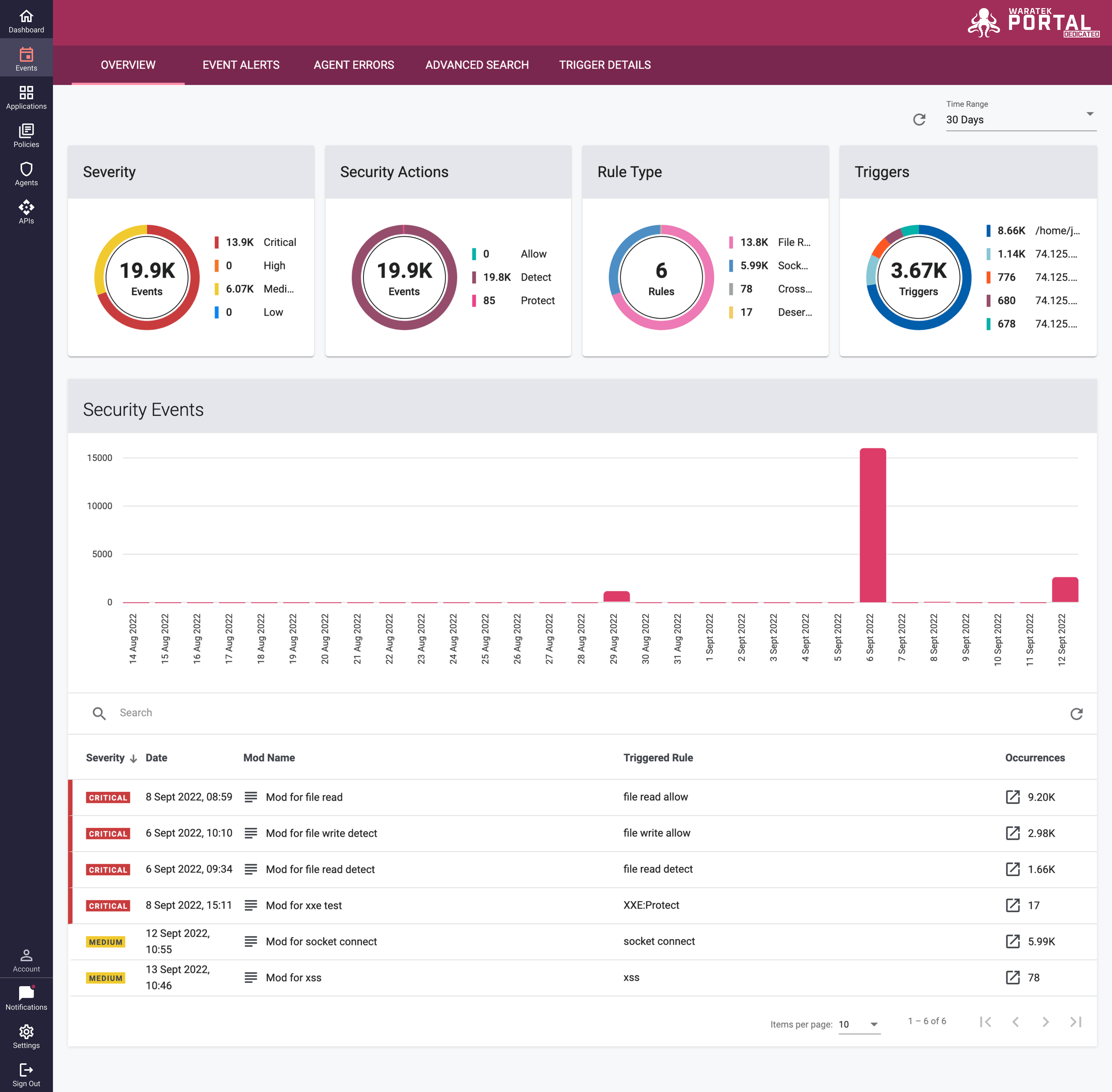 Screenshot of the Events page charts filtered by a selected time range
