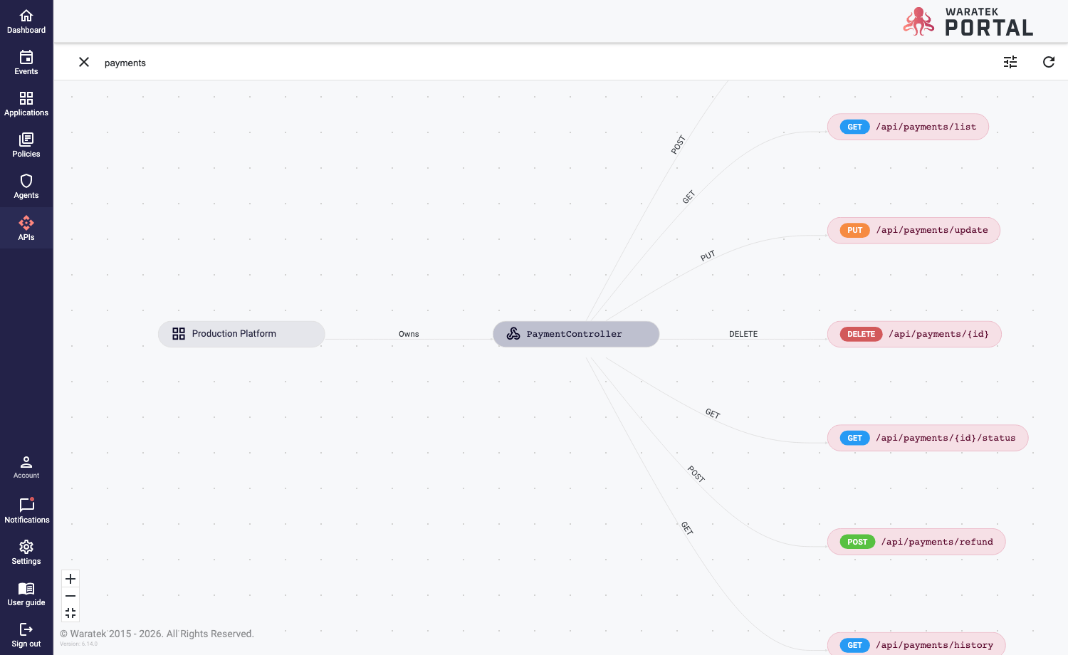 Screenshot of the API Graph page with the search bar used to filter endpoint capsules