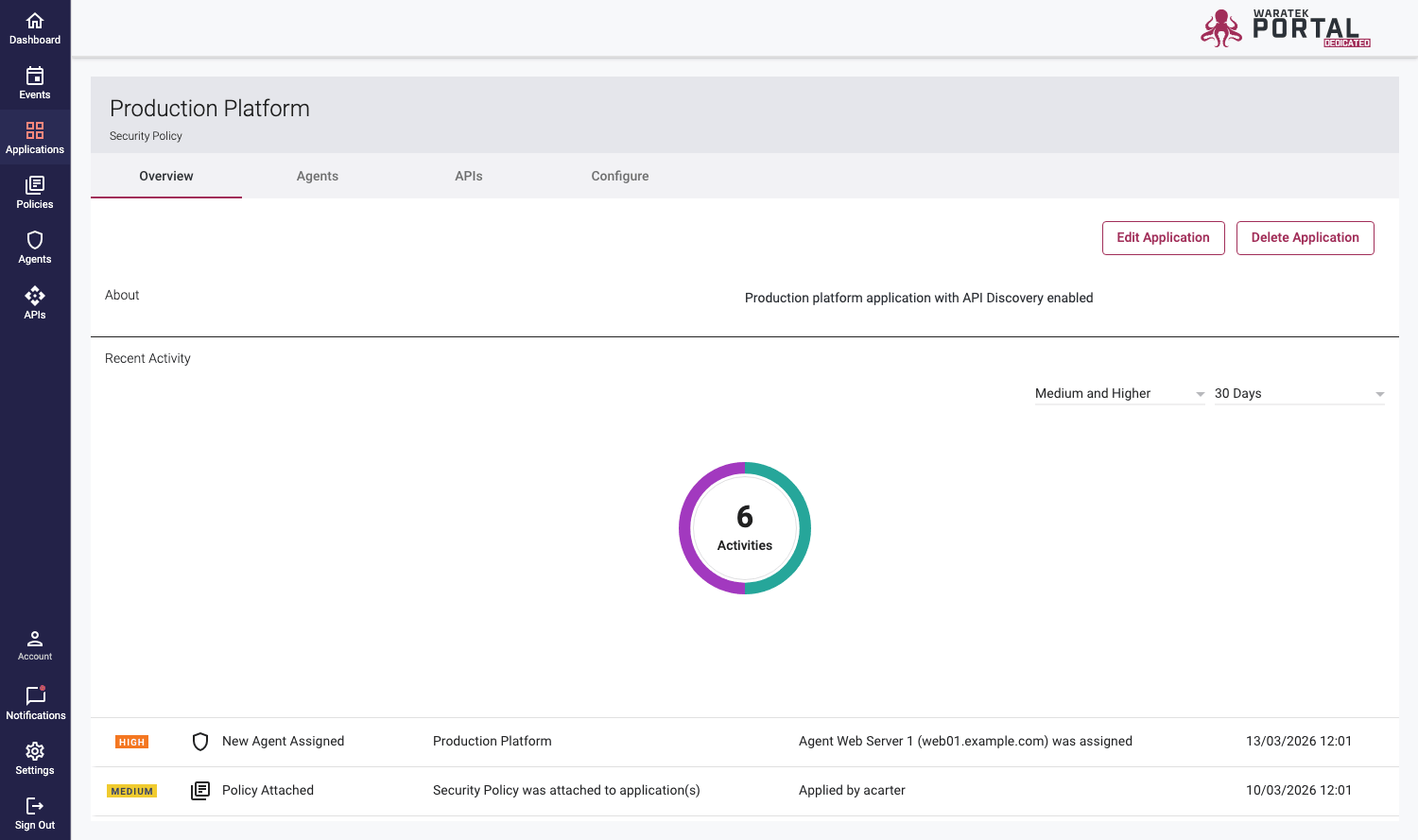 Screenshot of an application's Overview tab showing a donut chart and recent activity table