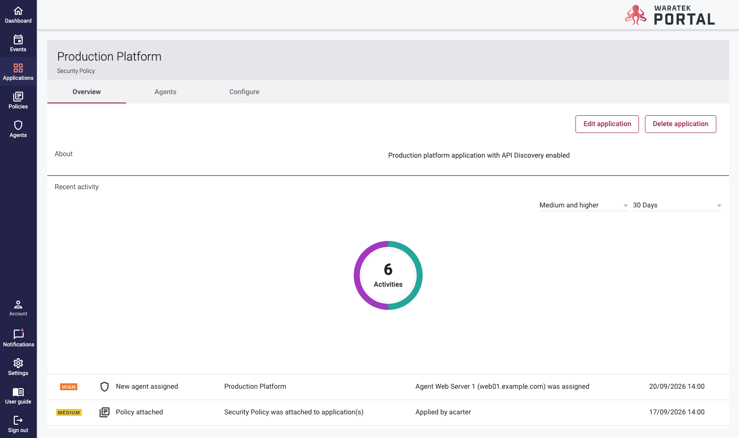 Screenshot of an application's Overview tab showing a donut chart and recent activity table