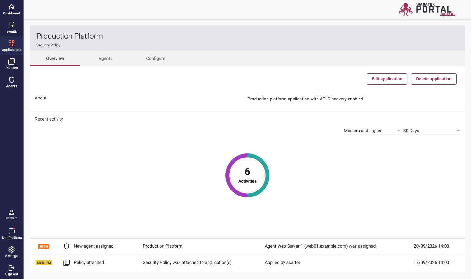 Screenshot of an application's Overview tab showing a donut chart and recent activity table
